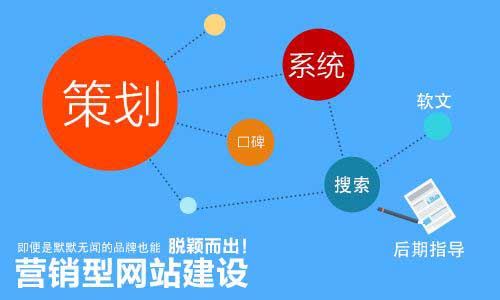 鲅鱼圈品牌网站建设如何去做推广技巧？